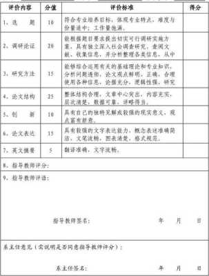 本科毕业论文评分标准的分析与优化建议