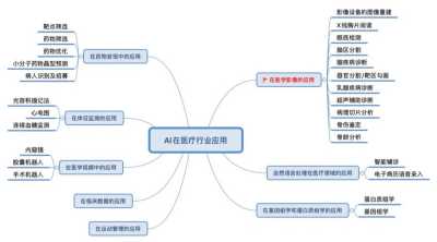 基于人工智能技术在临床医学中应用的研究