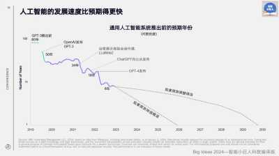 2024年资讯，AI技术革新——如何利用人工智能绘制精准虚线