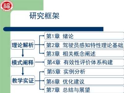 毕业论文中图片插入的必要性及其对学术研究质量的影响研究