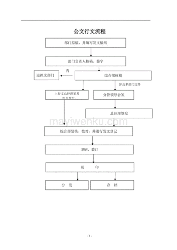 公文盖章位置要求的重要性及规范操作流程