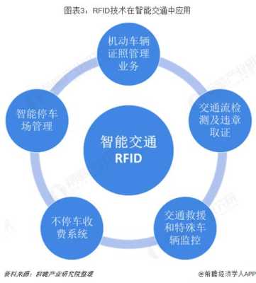 基于深度学习的图像识别技术在智能交通系统中的应用研究