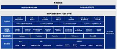 飞浆AI 2024年度创新突破，引领人工智能新纪元的全面进化