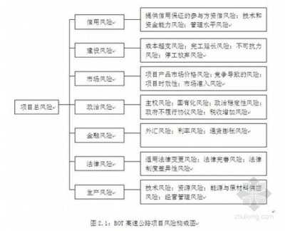 本科毕业论文挂科风险分析与对策研究