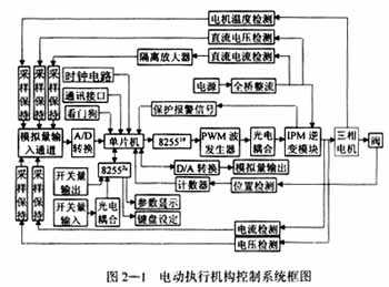 基于机电一体化的智能控制系统在现代工业中的应用研究