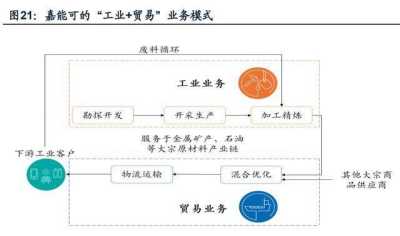 探究国际贸易中的供应链管理策略——以中国出口企业为例