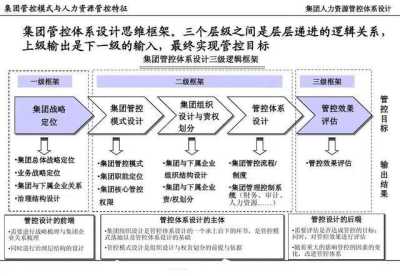 基于战略人力资源管理视角的企业核心竞争力提升研究