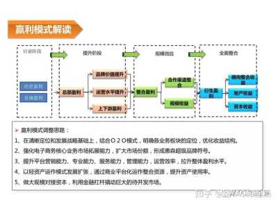 连锁经营管理下的商业模式创新与竞争力提升研究