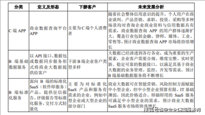 基于大数据技术的企业市场竞争力分析与策略优化研究