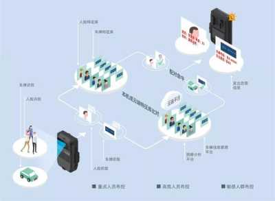 基于深度学习的图像识别技术在智能视频监控中的应用研究