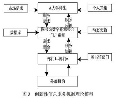 网络环境下高校图书馆服务质量提升策略研究