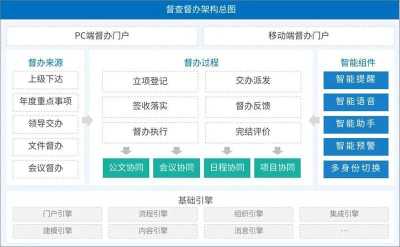 公文管理规定在提升政府工作效率中的重要性及实施策略