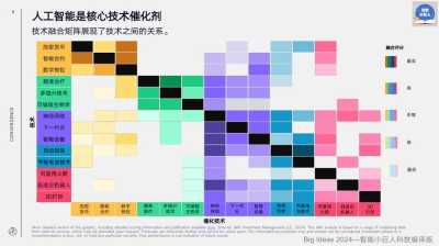 AI 技术革新，2024年AI论坛揭示未来趋势与挑战