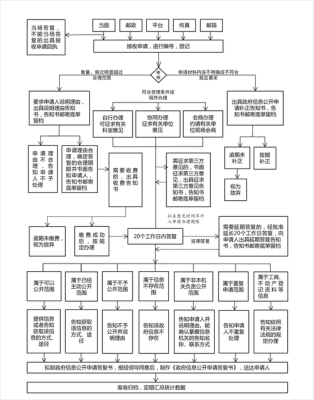 优化公文处理流程以提升行政效能