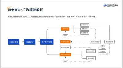 电子商务环境下的消费者行为分析及营销策略优化研究