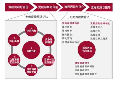 提升组织效率，公文国家标准实施与优化策略