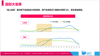 基于大数据分析的电子商务消费者行为研究