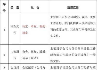 优化公文处理制度，提升行政效能