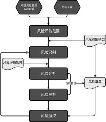 工程管理中项目风险评估与控制策略研究