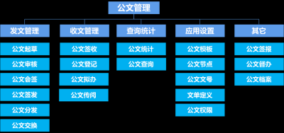 公文在组织沟通与管理中的核心功能与应用策略