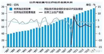 全球供应链重构背景下的国际贸易新格局与挑战分析