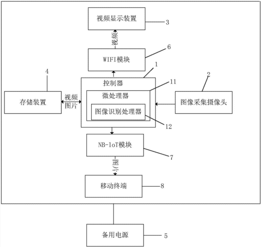 基于深度学习的图像识别技术在智能监控系统中的应用研究