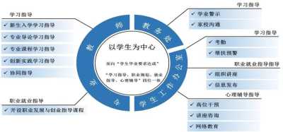 综合素质教育在大学生职业发展中的作用与实践研究