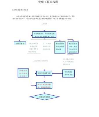 提升公文质量与效率，遵循基本要求，优化工作流程