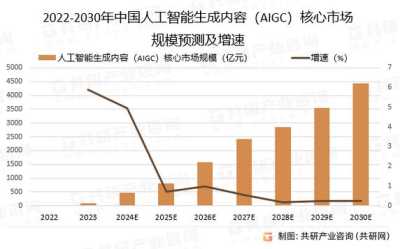 2024年AI技术大盘点，哪些创新技术引领行业潮流？