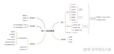 小学教育中创新教学方法对提升学生综合素质的影响研究