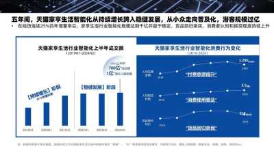 2024年AI在中国，创新引领，智慧生活全面升级